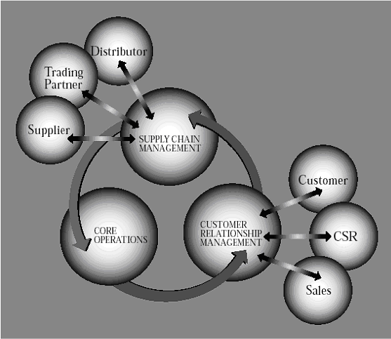 EBM Components