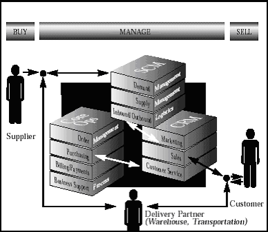 E-Trailer Core Process